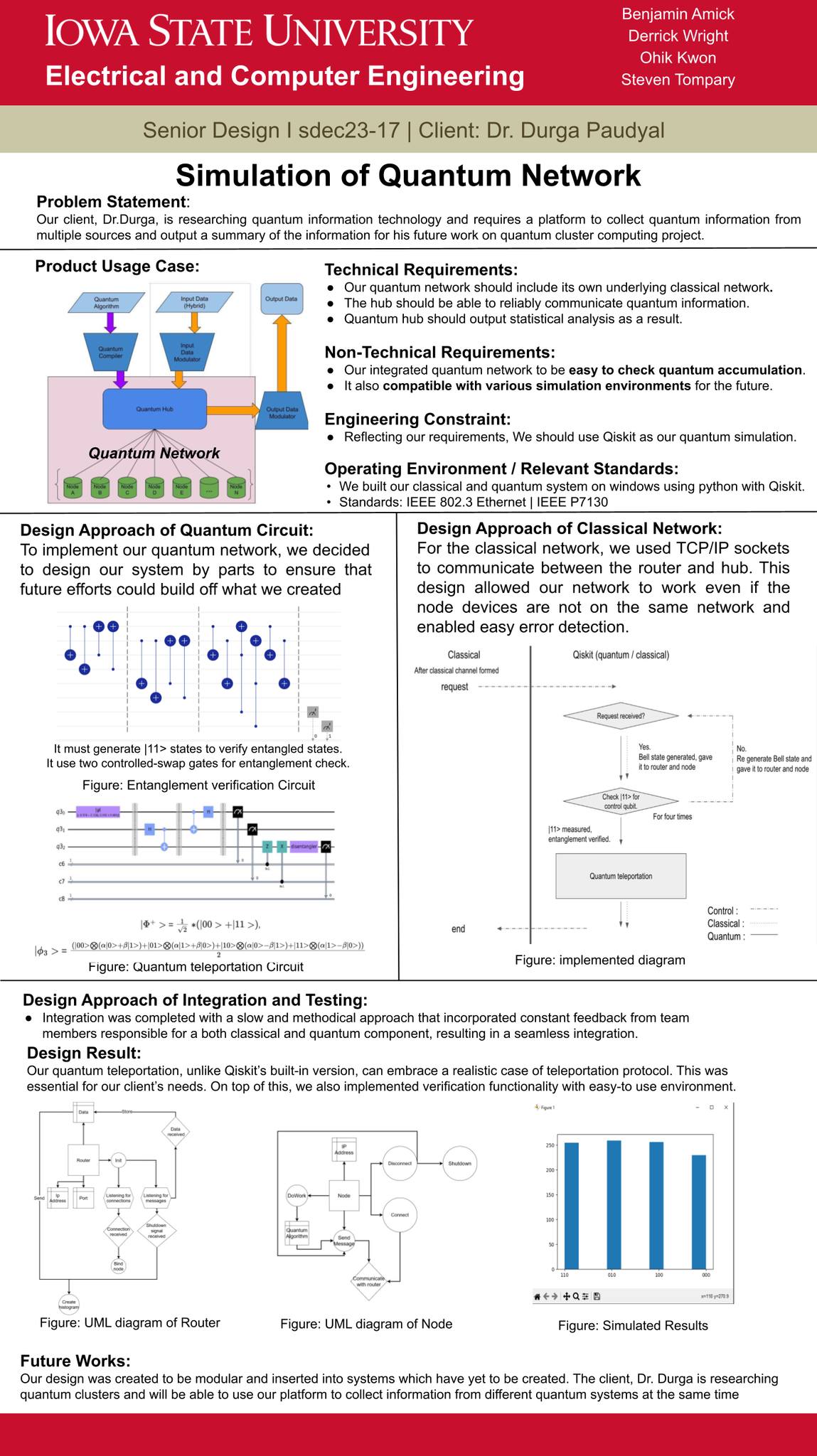 Poster for Senior Design Project at Iowa State University on Simulation of Quantum Network. Includes sections on Problem Statement, Product Usage Case, Technical and Non-Technical Requirements, 
        Engineering Constraints, Operating Environment, Design Approach of Quantum Circuit and Classical Network, Integration and Testing, Design Result with UML diagrams and bar graph of Simulated Results, and notes on Future Works.